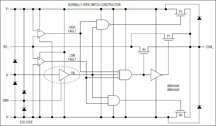 MAX4508, MAX4509: Functional Diagram
