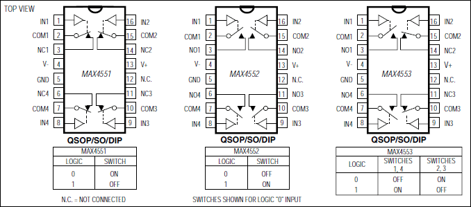 MAX4551, MAX4552, MAX4553: Pin Configuration