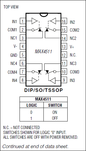 MAX4511, MAX4512, MAX4513: Pin Configurations/Functional Diagrams/Truth Tables