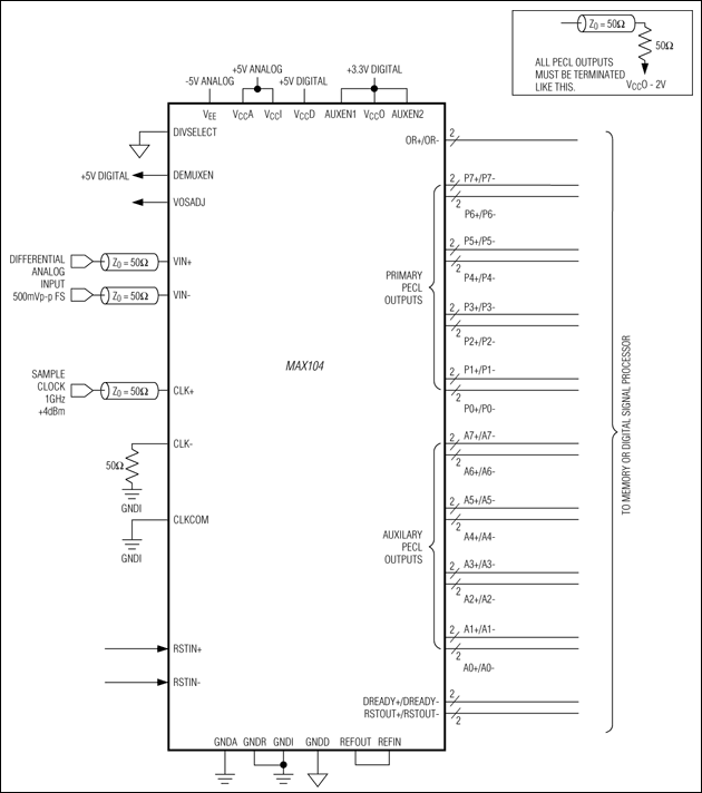 MAX104: Typical Operating Circuit