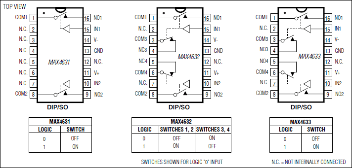 MAX4631, MAX4632, MAX4633: Pin Configuration