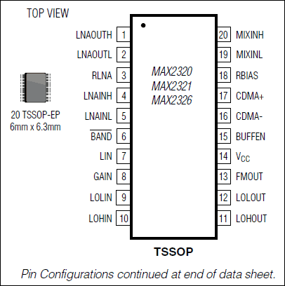 MAX2320, MAX2321, MAX2322, MAX2324, MAX2326, MAX2327: Pin Configuration
