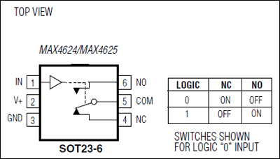 MAX4624, MAX4625: Pin Configuration/Functional Diagram/Truth Table