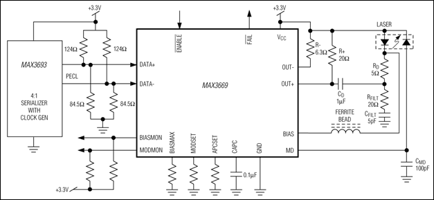 MAX3669: Typical Application Circuit