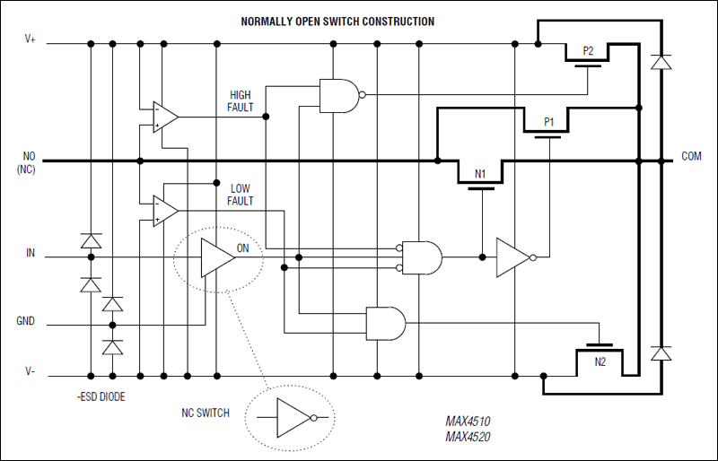 MAX4510, MAX4520: Functional Diagram