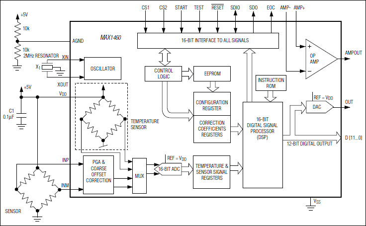 MAX1460: Functional Diagram