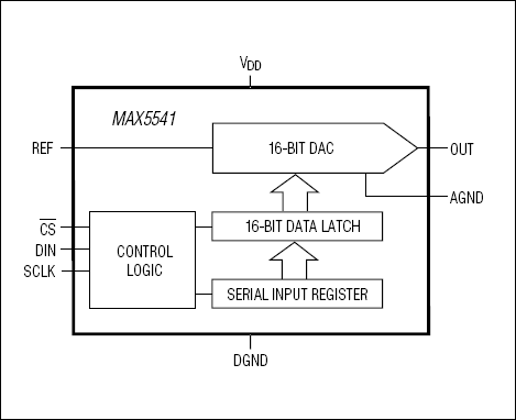 MAX5541: Functional Block Diagram