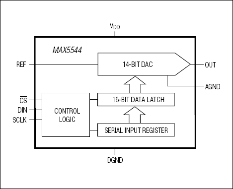 MAX5544: Functional Block Diagram