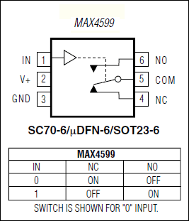 MAX4599: Pin Configuration/Functional Diagram/Truth Table