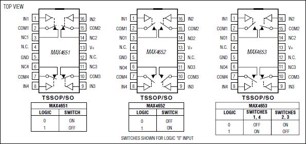 MAX4651, MAX4652, MAX4653: Pin Configuration
