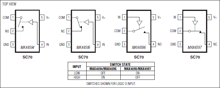 MAX4594, MAX4595, MAX4596, MAX4597: Pin Configuration