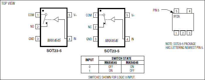 MAX4645, MAX4646: Pin Configuration