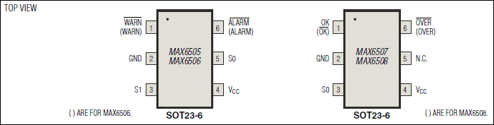 MAX6505, MAX6506, MAX6507, MAX6508: Pin Configuration