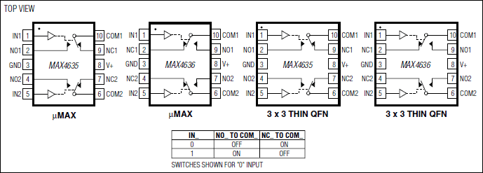 MAX4635, MAX4636: Pin Configuration