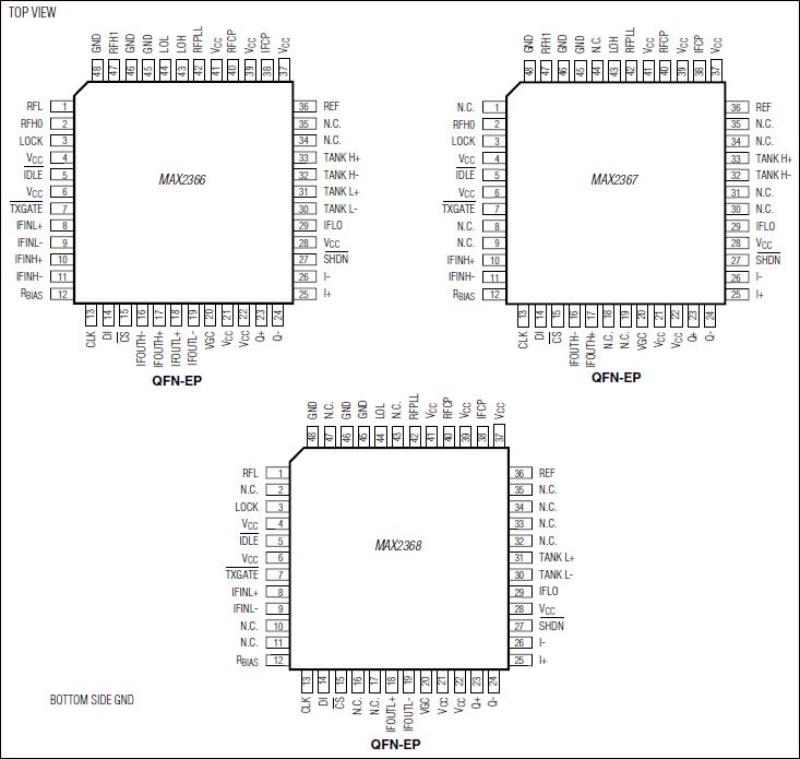 MAX2366, MAX2367, MAX2368: Pin Configuration