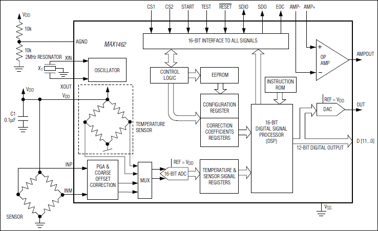 MAX1462: Functional Diagram