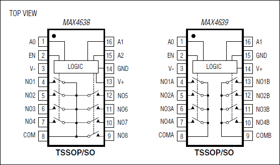 MAX4638, MAX4639: Pin Configurations/Functional Diagrams