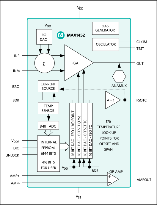 MAX1452: Functional Diagram