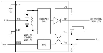 MAX2750, MAX2751, MAX2752: Typical Operating Circuit