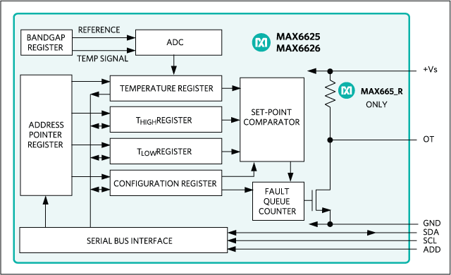 MAX6625, MAX6626: Functional Diagram
