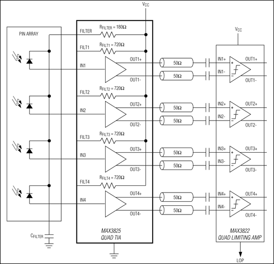 MAX3825: Typical Application Circuit