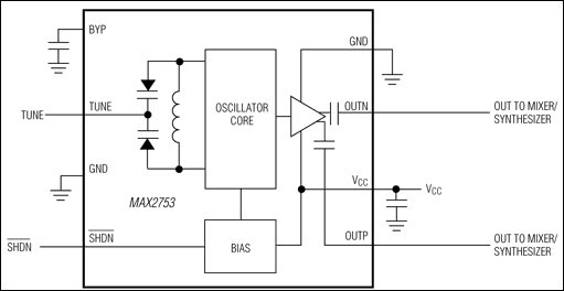 MAX2753: Typical Operating Circuit