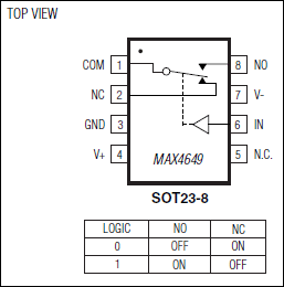 MAX4649: Pin Configuration