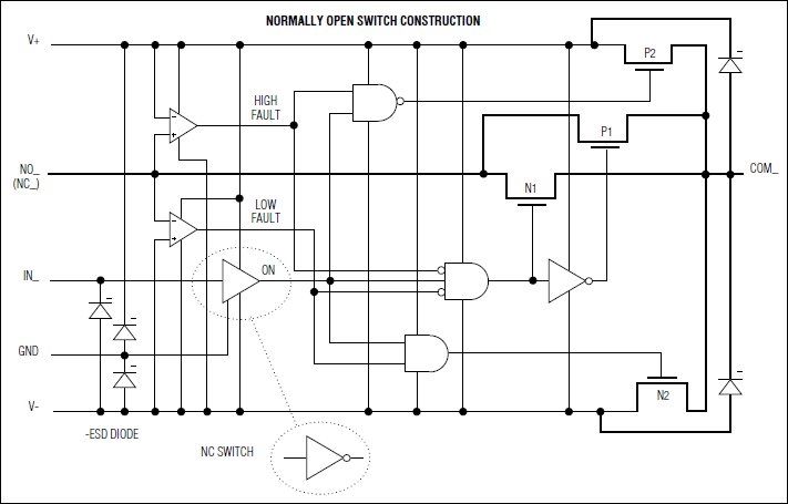 MAX4711, MAX4712, MAX4713: Block Diagram