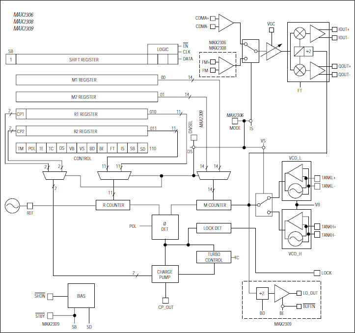 MAX2306, MAX2308, MAX2309: Functional Diagram