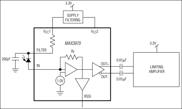 MAX3970: Typical Application Circuit