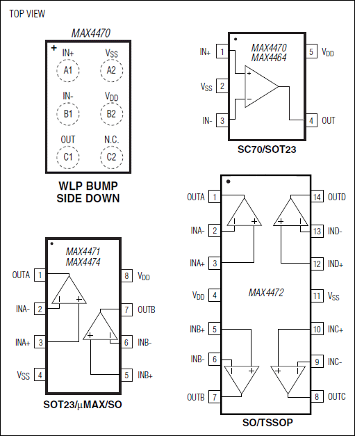 MAX4464, MAX4470, MAX4471, MAX4472, MAX4474: Pin Configurations