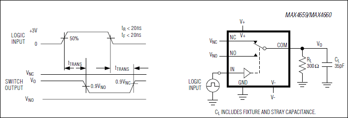 MAX4659, MAX4660: Functional Diagram