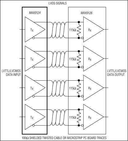 MAX9124: Typical Application Circuit