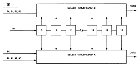 DS1045: Block Diagram