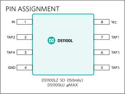 DS1100L: Pin Assignment