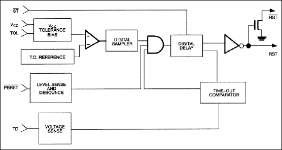 DS1232: Block Diagram