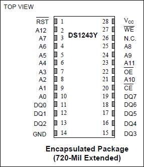 DS1243, DS1243Y: Pin Configuration