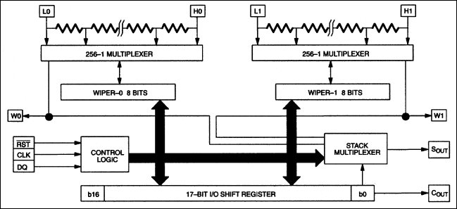 DS1267: Block Diagram
