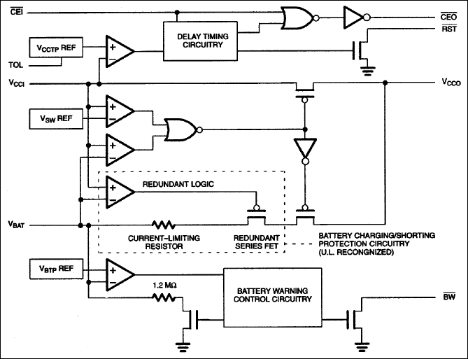 DS1312: Functional Block Diagram