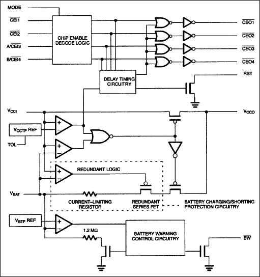 DS1321: Functional Block Diagram