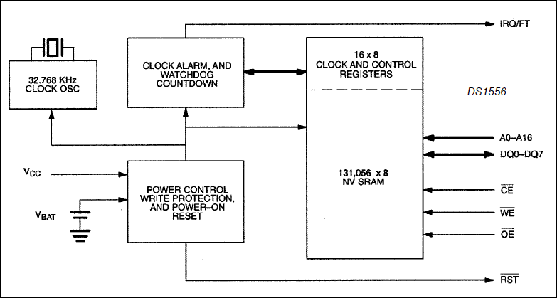 DS1556, DS1556P: Block Diagram