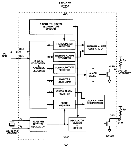 DS1629: Functional Block Diagram