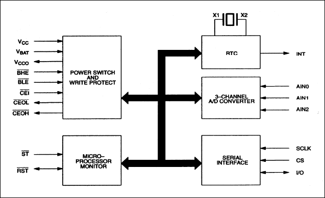 DS1670: Block Diagram