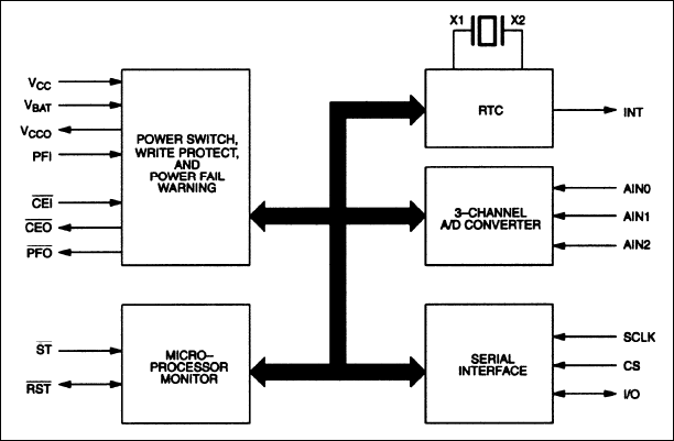 DS1677: Block Diagram