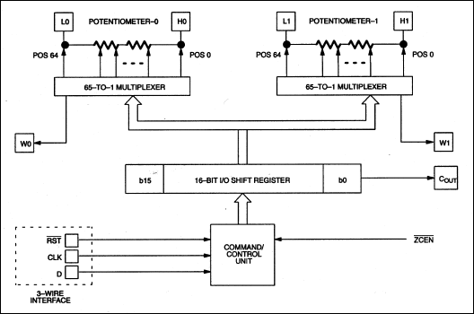 DS1801: Block Diagram