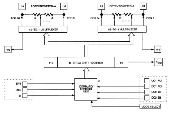 DS1802: Block Diagram