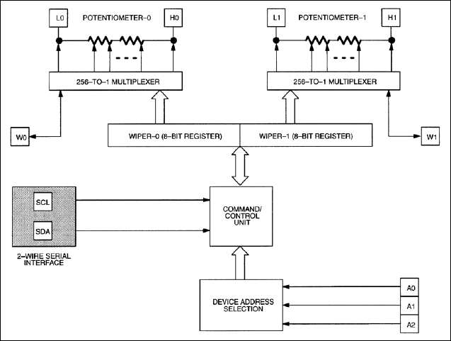 DS1803: Block Diagram