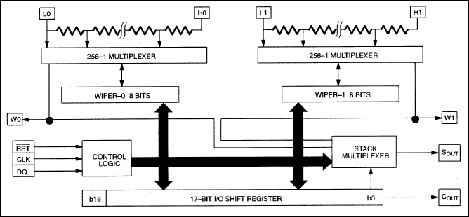 DS1868: Block Diagram