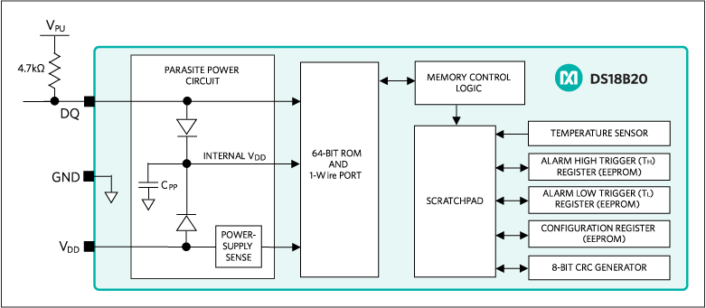 DS18B20: Block Diagram