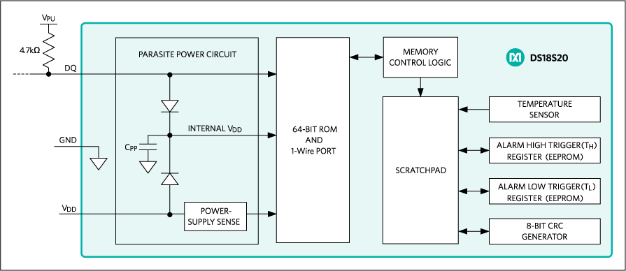 DS18S20: Block Diagram